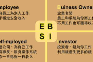 現金流象限分析