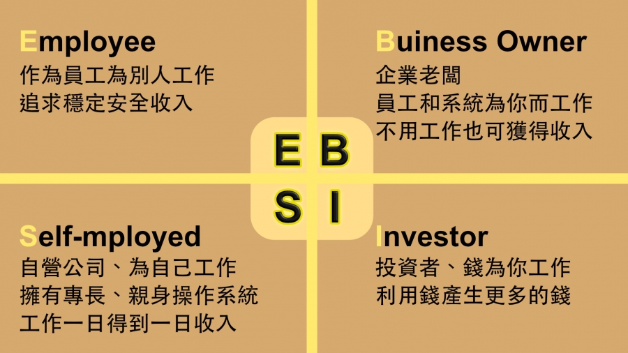 現金流象限分析