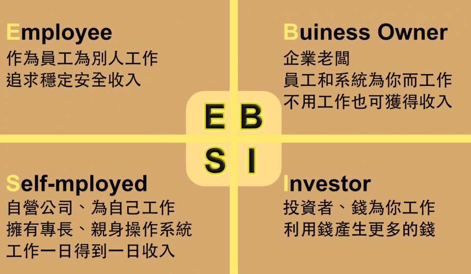 現金流象限分析